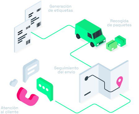 Automatizar envíos con Click&Ship de Shipius