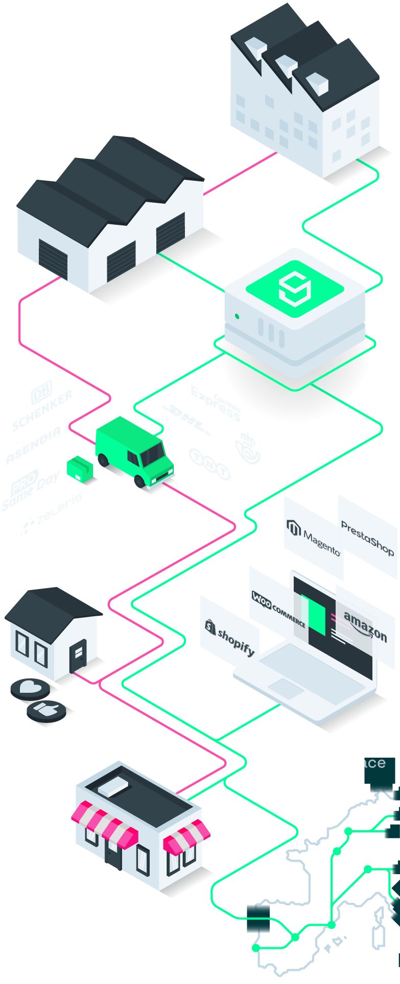 Transporte y logística especializada para ecommerce